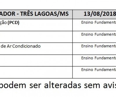 Estão disponíveis seis vagas de emprego nesta segunda-feira em Três Lagoas