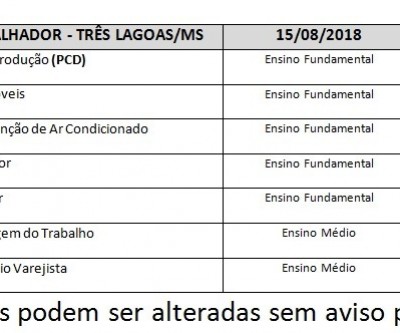 Estão disponíveis oito vagas de emprego nesta quarta-feira em Três Lagoas