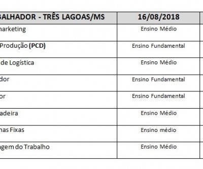 Casa do trabalhador oferece 13 vagas de emprego nesta quinta-feira