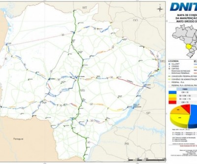 Em MS, 52% de rodovias federais têm boas condições e 235 km são péssimos