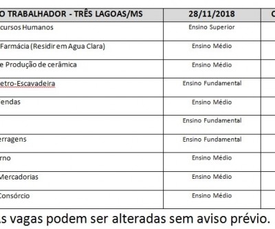 Estão disponíveis 10 vagas de emprego hoje em Três Lagoas