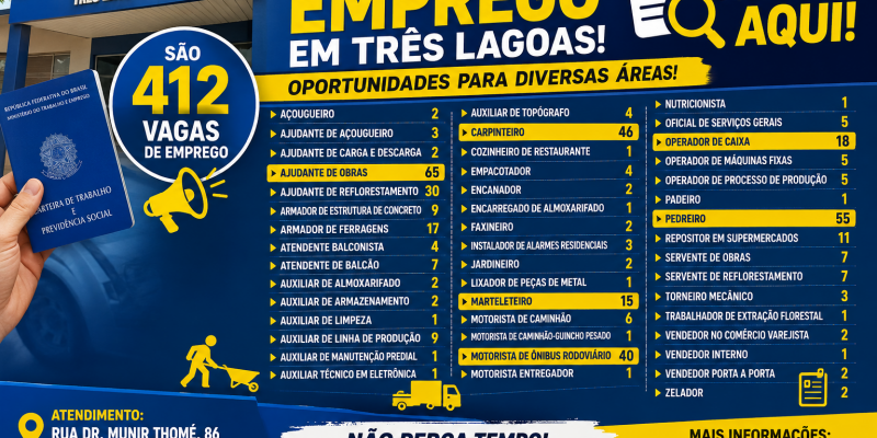 Emprego em alta: Três Lagoas tem 412 vagas nesta quinta-feira; veja os cargos que mais contratam