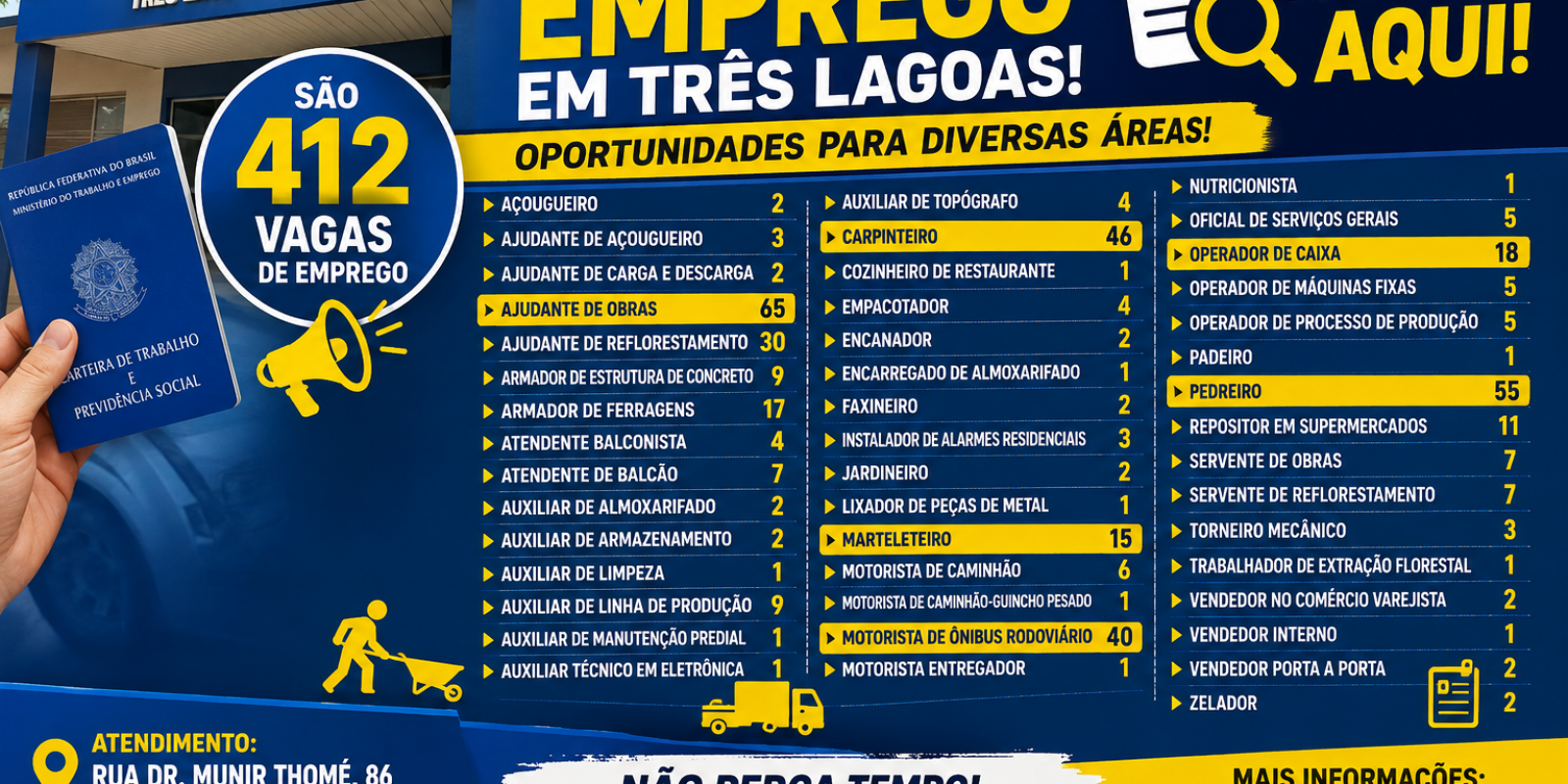 Emprego em alta: Três Lagoas tem 412 vagas nesta quinta-feira; veja os cargos que mais contratam