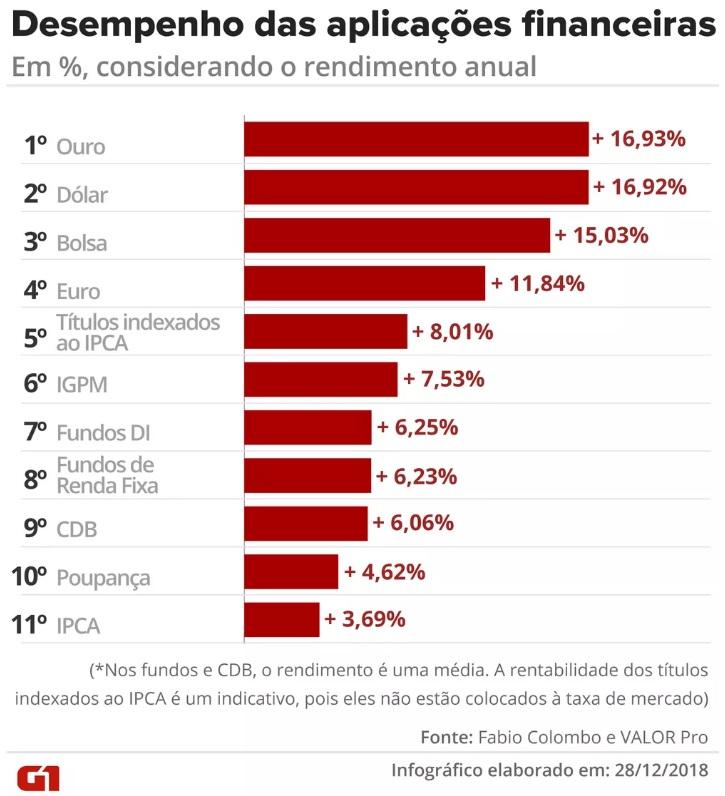 Em fevereiro foi registrado maior volume de saques da poupança dos últimos três anos, diz BC