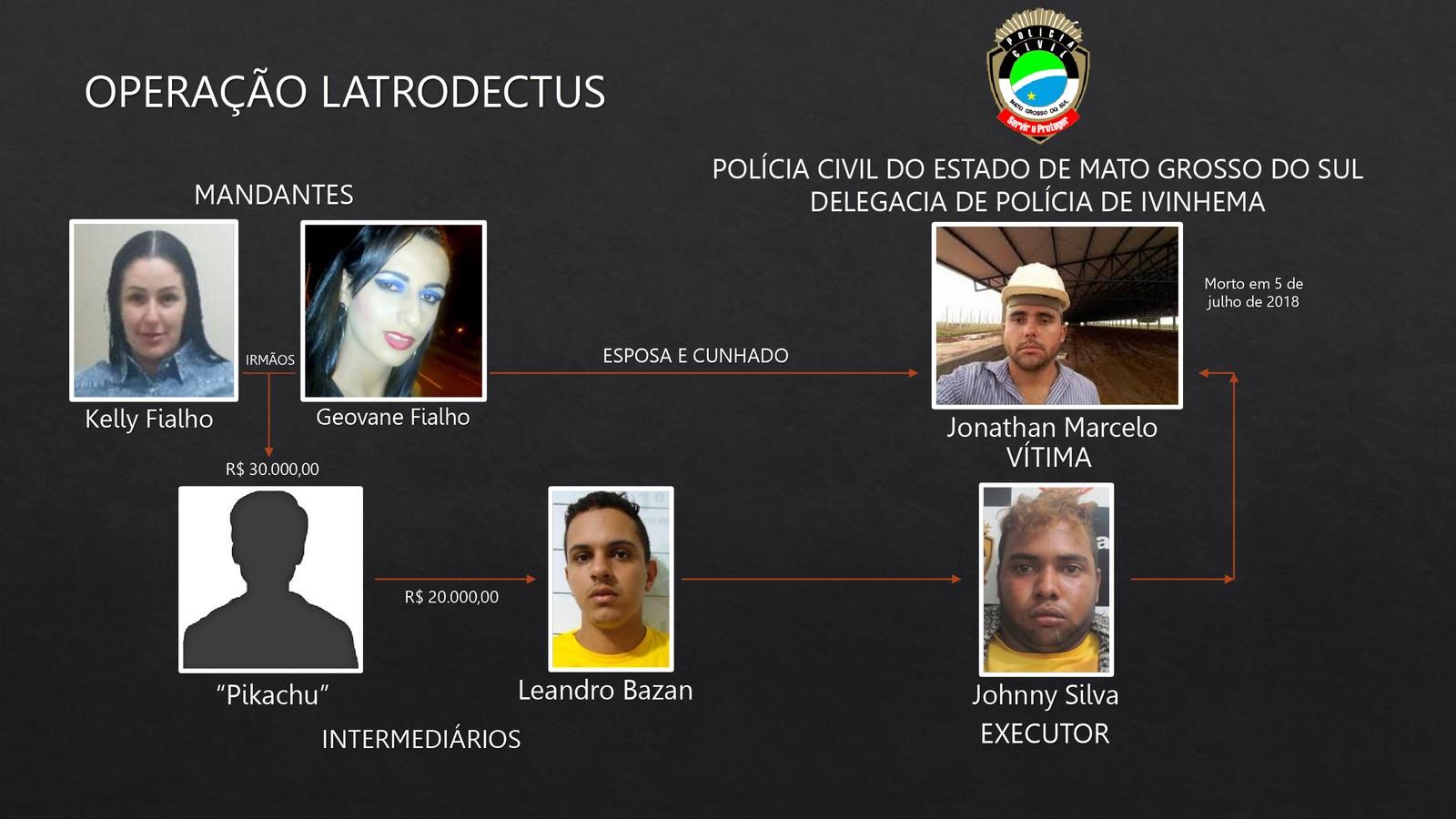 Mulher de empresário morto em MS é presa suspeita de ser a mandante do assassinato