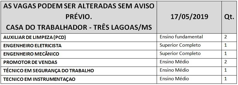 Casa do trabalhador de Três Lagoas oferece 08 vagas de emprego