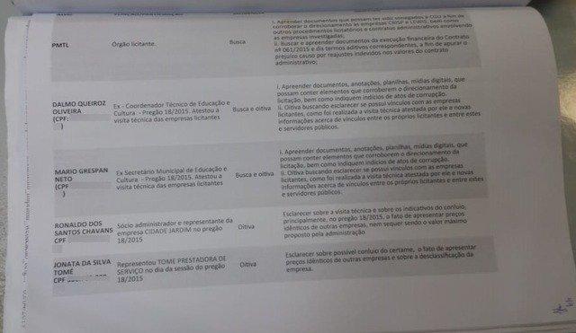 Veja quem são os investigados pela "Operação Atalhos”, que apura irregularidades em licitações de Três Lagoas