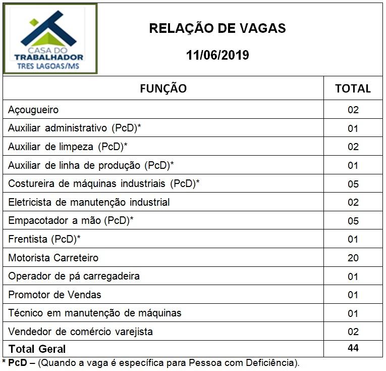 Casa do trabalhador de Três Lagoas oferece 44 vagas de emprego nesta terça (11)
