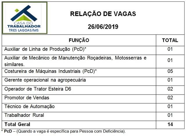 Casa do trabalhador oferece 14 vagas de emprego nesta quarta (26) em Três Lagoas