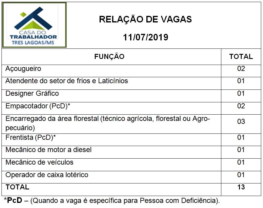 Confira as 13 vagas de emprego disponíveis nesta quinta-feira (11) em Três Lagoas Confira as 13 vagas de emprego disponíveis nesta quinta-feira (11) em Três Lagoas