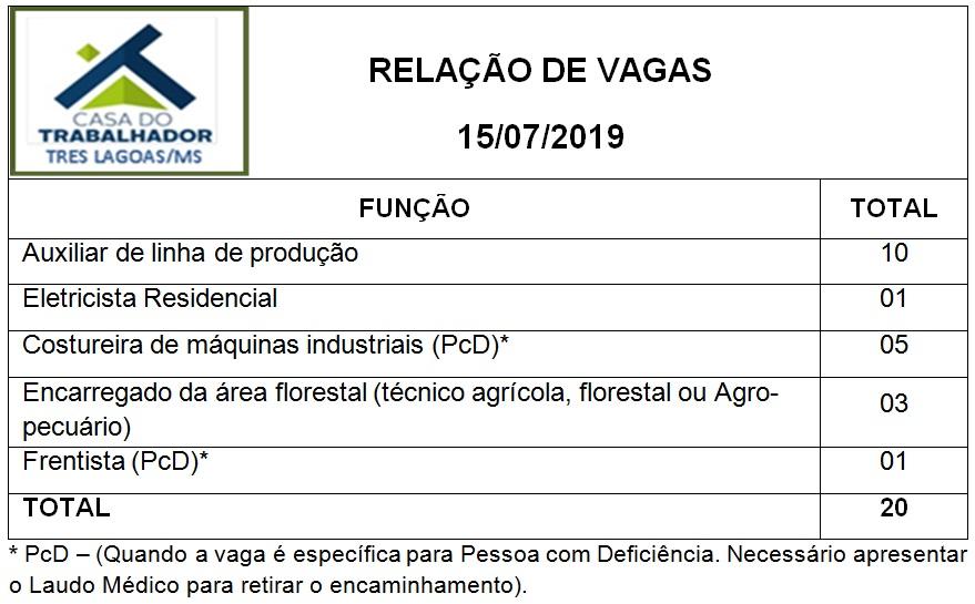 Confira as 20 vagas de emprego disponíveis nesta segunda-feira (15) em Três Lagoas