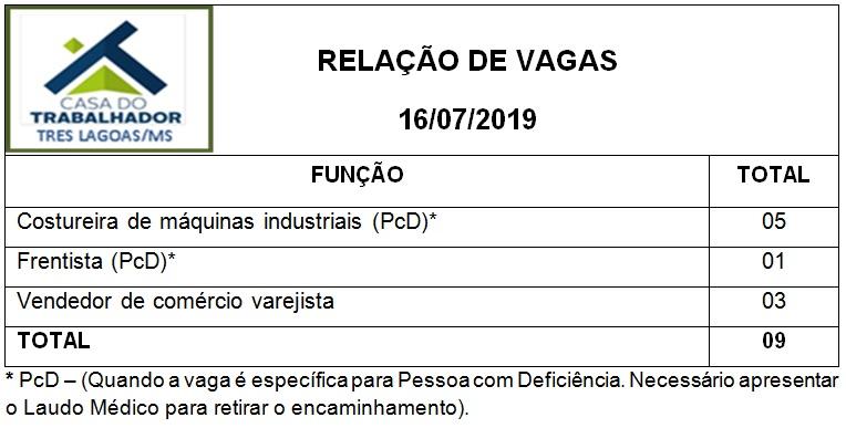 Confira as 09 vagas de emprego disponíveis nesta terça-feira (16) em Três Lagoas