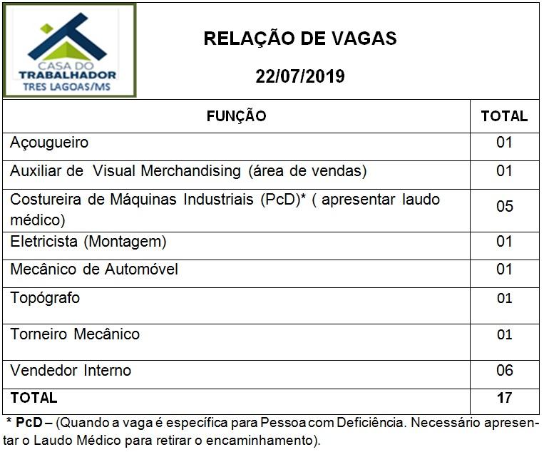 Confira as 17 vagas de emprego disponíveis nesta segunda (22) em Três Lagoas