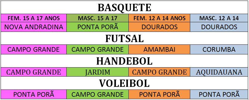 Aproveitando o espírito esportivo dos dias de jogos da Copa dos Campeões, uma importante parceria coloca Três Lagoas no rol das cidades potenciais de canoagem. 