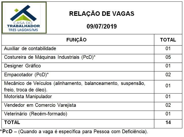 Confira as 14 vagas de emprego disponíveis nesta terça-feira (09) em Três Lagoas Confira as 14 vagas de emprego disponíveis nesta terça-feira (09) em Três Lagoas