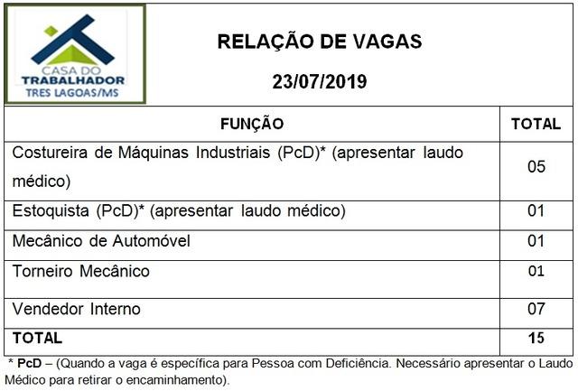 Confira as 15 vagas de emprego disponíveis nesta terça (23) em Três Lagoas