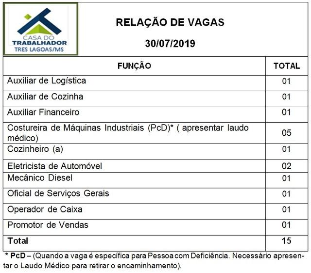 Confira as 15 vagas de emprego disponíveis nesta terça (30) em Três Lagoas Confira as 15 vagas de emprego disponíveis nesta terça (30) em Três Lagoas