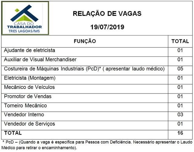 Confira as 16 vagas de emprego disponíveis nesta sexta (19) em Três Lagoas Confira as 16 vagas de emprego disponíveis nesta sexta (19) em Três Lagoas