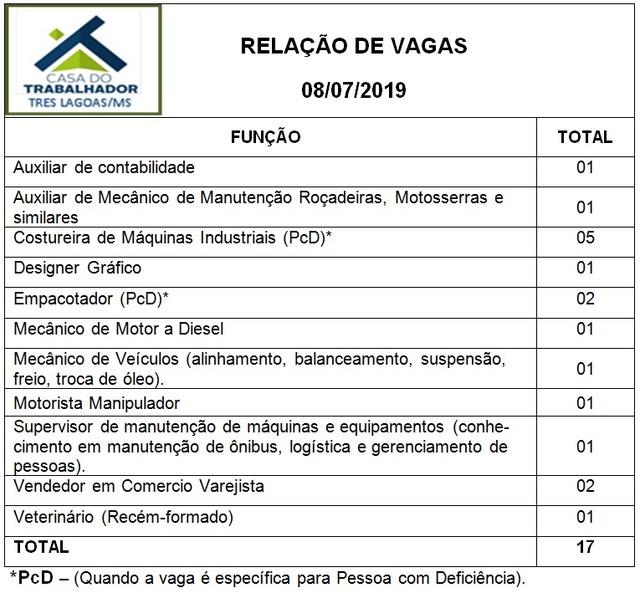 Confira as 17 vagas de emprego disponíveis nesta segunda-feira (08) em Três Lagoas
