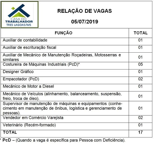 Confira as 17 vagas de emprego disponíveis nesta sexta-feira (05) em Três Lagoas
