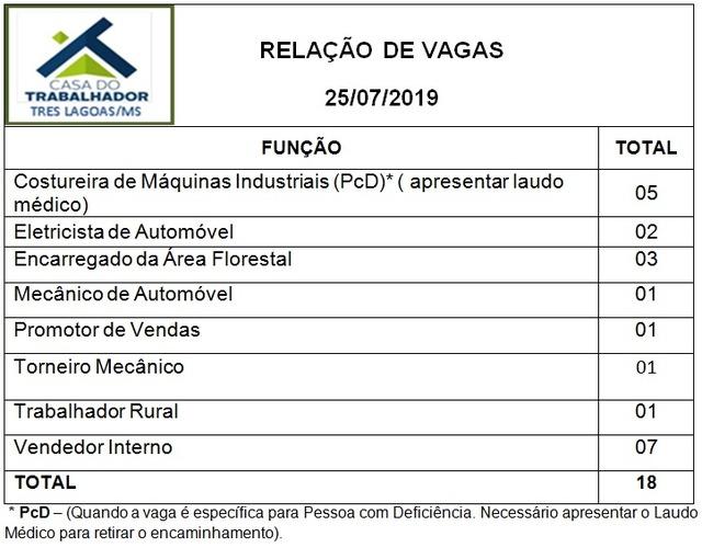 Confira as 18 vagas de emprego disponíveis nesta quinta em Três Lagoas Confira as 18 vagas de emprego disponíveis nesta quinta em Três Lagoas