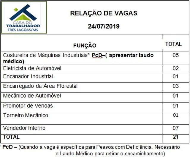 Confira as 21 vagas de emprego disponíveis nesta quarta (24) em Três Lagoas