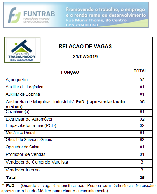 Confira as 25 vagas de emprego disponíveis nesta quarta-feira (31) em Três Lagoas Confira as 25 vagas de emprego disponíveis nesta quarta-feira (31) em Três Lagoas