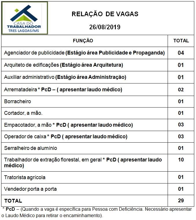 Confira as 29 vagas de emprego disponíveis nesta segunda (26) em Três Lagoas