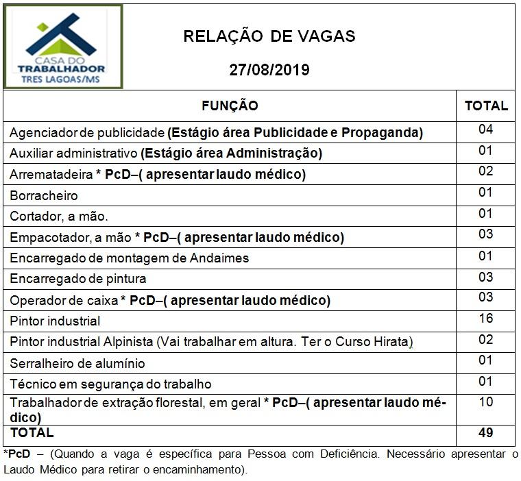Confira as 49 vagas de emprego disponíveis nesta terça (27) em Três Lagoas