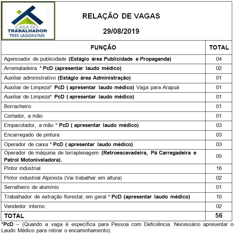 Confira as 56 vagas de emprego disponíveis nesta quinta (29) em Três Lagoas