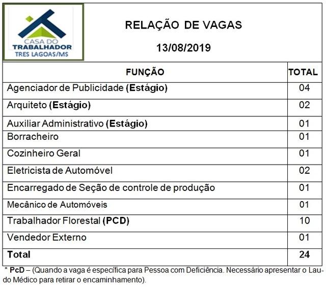 Confira as 24 vagas de emprego disponíveis nesta terça (13) em Três Lagoas Confira as 24 vagas de emprego disponíveis nesta terça (13) em Três Lagoas