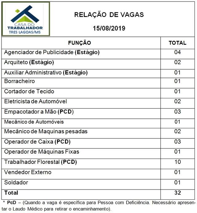 Confira as 32 vagas de emprego disponíveis nesta quinta (15) em Três Lagoas