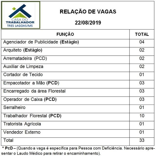 Confira as 33 vagas de emprego disponíveis nesta quinta (22) em Três Lagoas Confira as 33 vagas de emprego disponíveis nesta quinta (22) em Três Lagoas