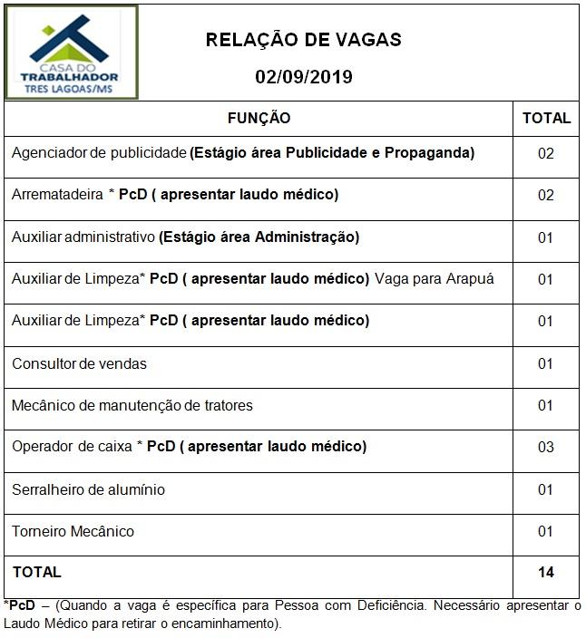 Confira as 14 vagas de emprego disponíveis nesta segunda (02) em Três Lagoas