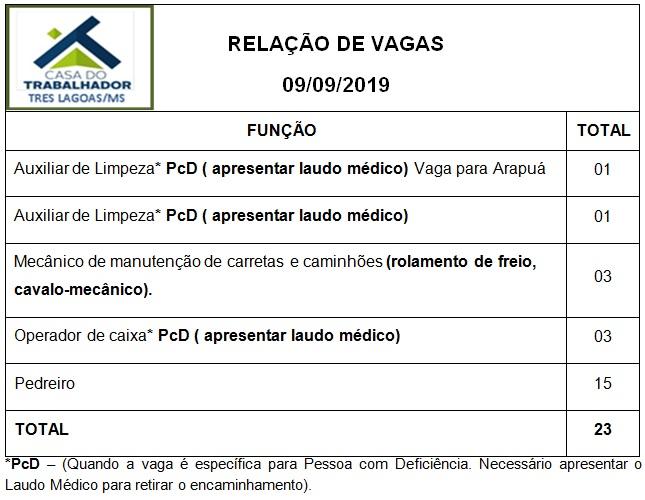 Confira as 23 vagas de emprego disponíveis nesta segunda (09) em Três Lagoas