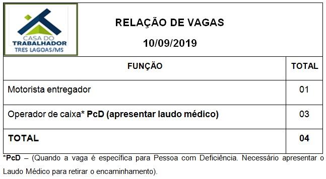 Confira as 04 vagas de emprego disponíveis nesta terça (10) em Três Lagoas Confira as 04 vagas de emprego disponíveis nesta terça (10) em Três Lagoas