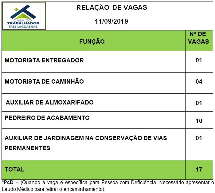 Confira as 17 vagas de emprego disponíveis nesta quarta (11) em Três Lagoas