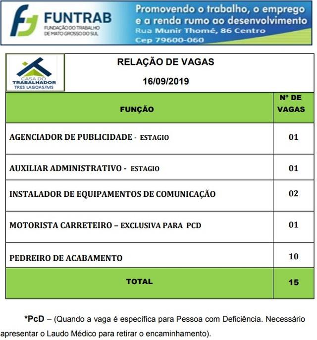 Confira as 15 vagas de emprego disponíveis nesta segunda (16) em Três Lagoas