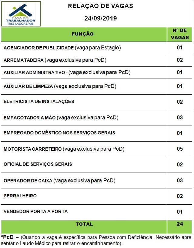 Confira as 24 vagas de emprego disponíveis nesta terça (24) em Três Lagoas Confira as 24 vagas de emprego disponíveis nesta terça (24) em Três Lagoas
