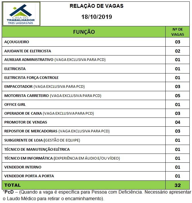 Confira as 32 vagas de emprego disponíveis nesta sexta (18) em Três Lagoas