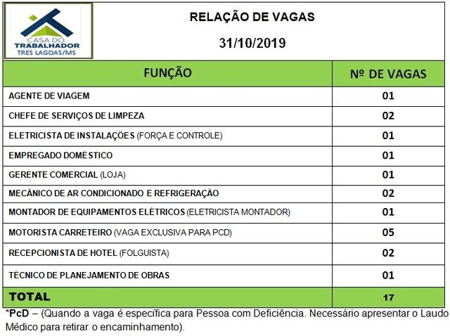 De agente de viagem até recepcionista de hotel; veja as vagas de trabalho para Três Lagoas 