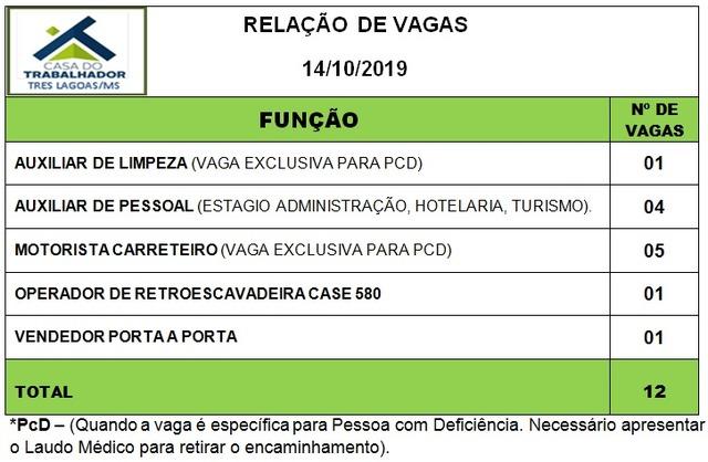 Confira as 12 vagas de emprego disponíveis nesta segunda (14) em Três Lagoas