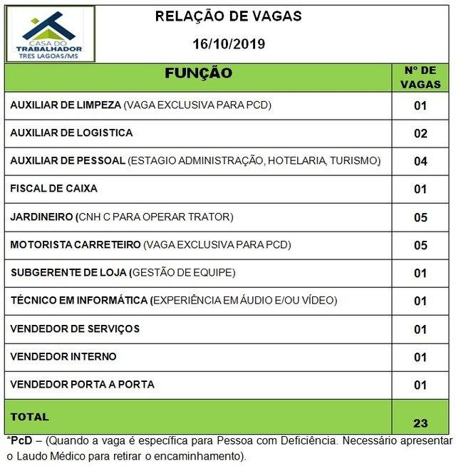 Confira as 23 vagas de emprego disponíveis nesta quarta (16) em Três Lagoas