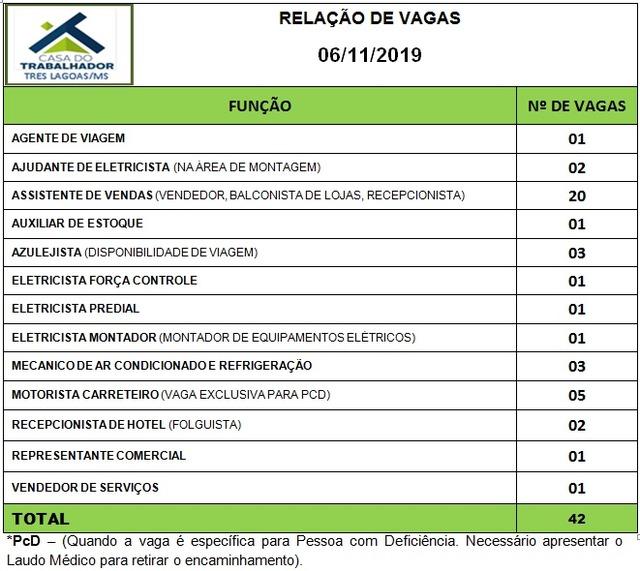Motorista carreteiro a agente de viagem; vejas as vagas de trabalho para esta quarta-feira em Três Lagoas 