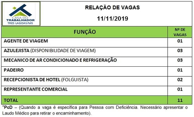 Casa do trabalhador abre semana com 11 vagas de emprego para Três Lagoas