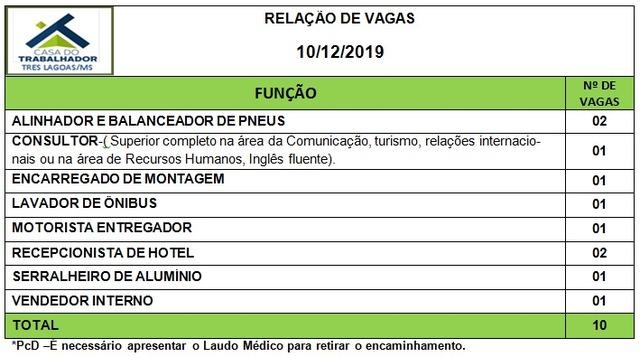 De consultor a recepcionista de hotel; vejas as 10 vagas de trabalho para Três Lagoas 