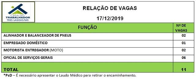 De doméstica a motorista entregador; veja as vagas de trabalho para Três Lagoas 