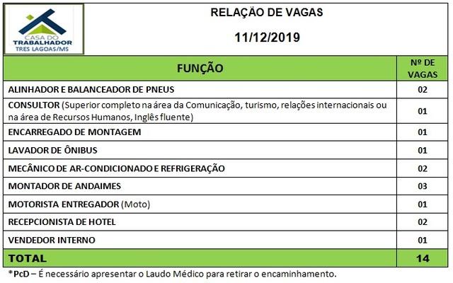 Confira as 14 vagas de emprego disponíveis nesta quarta em Três Lagoas