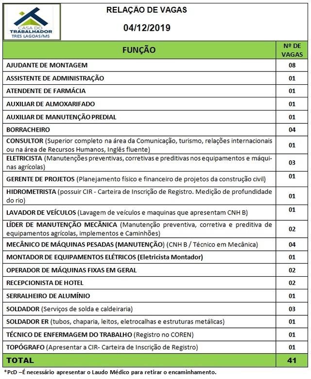 De atendente de farmácia a recepcionista de hotel; veja as vagas de trabalho para Três Lagoas 