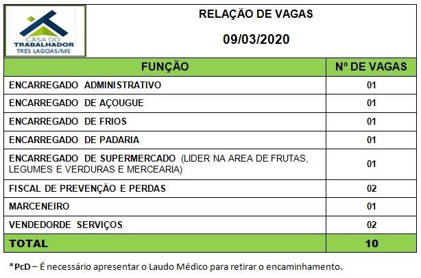 Confira as 10 vagas de emprego disponíveis nesta segunda em Três Lagoas Confira as 10 vagas de emprego disponíveis nesta segunda em Três Lagoas